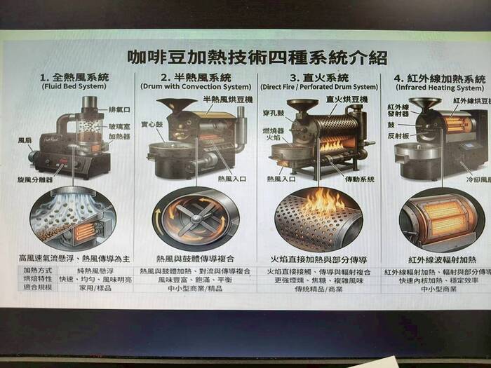 咖啡的基本知識圖片