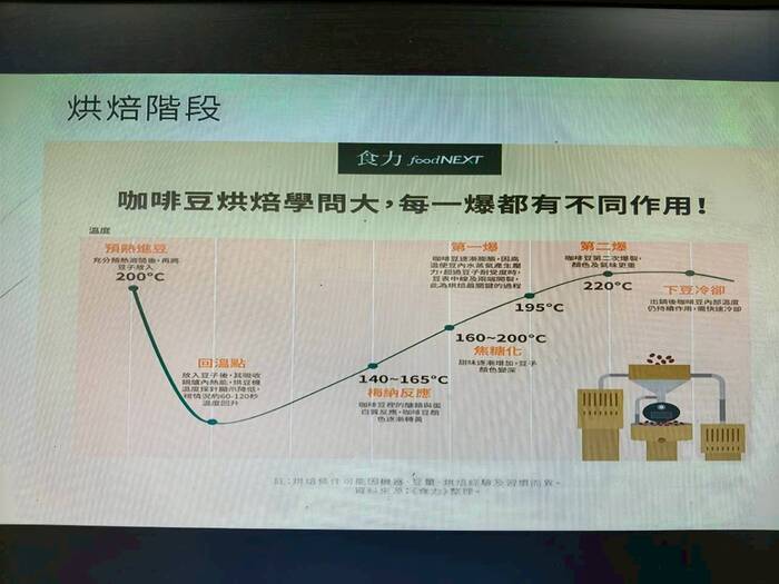 咖啡的基本知識圖片