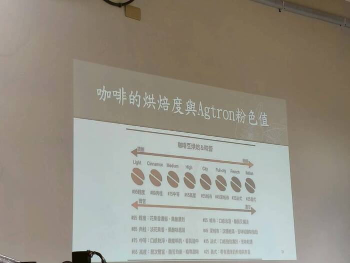 基礎咖啡烘焙-水洗處理法/食農教育圖片