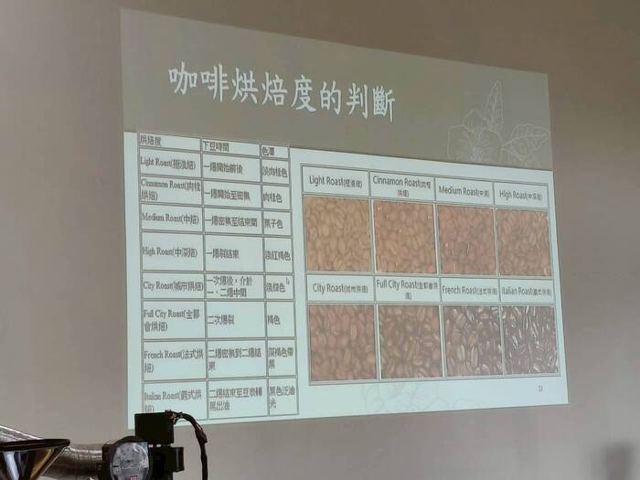 基礎咖啡烘焙-水洗處理法/食農教育圖片