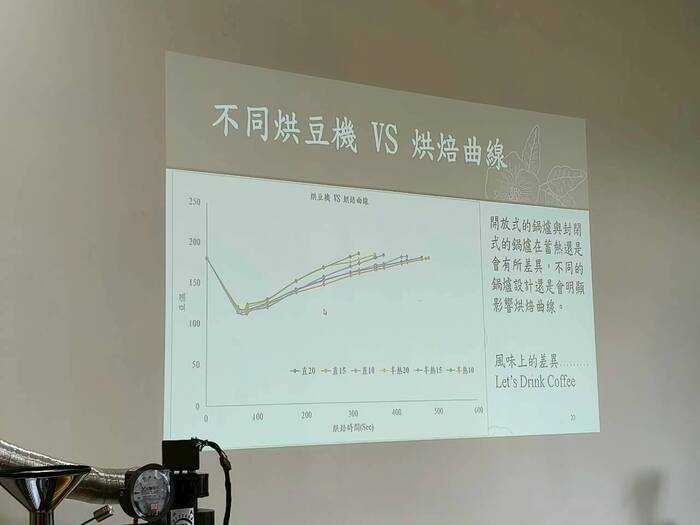 基礎咖啡烘焙-水洗處理法/食農教育圖片