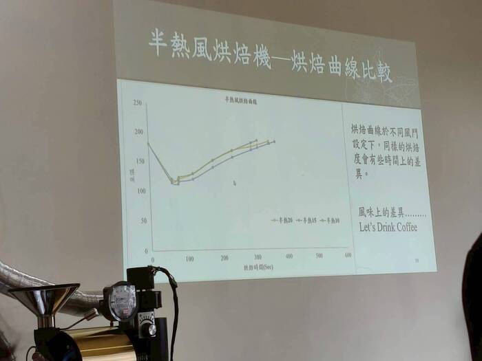 基礎咖啡烘焙-水洗處理法/食農教育圖片