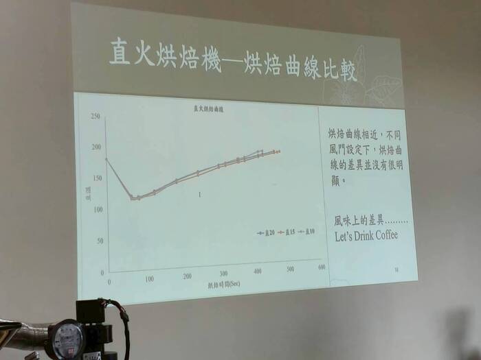 基礎咖啡烘焙-水洗處理法/食農教育圖片